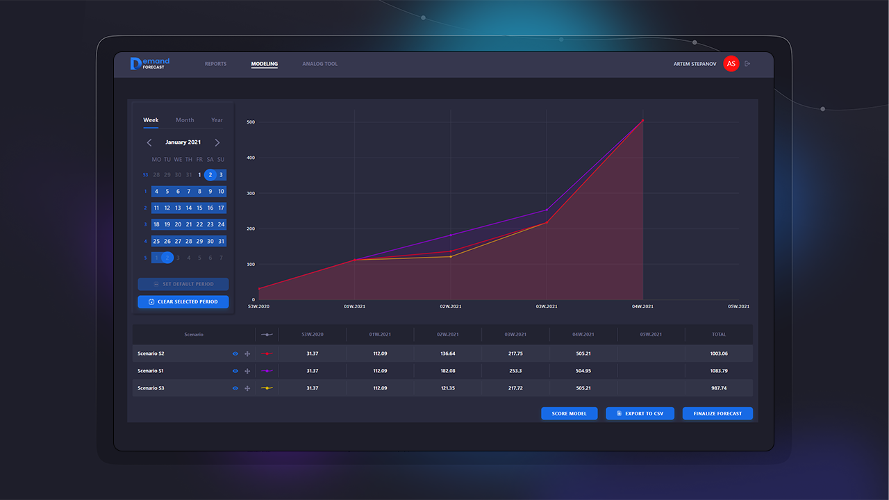 screenshot of SMART Demand Forecast
